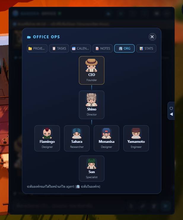 The auto org chart